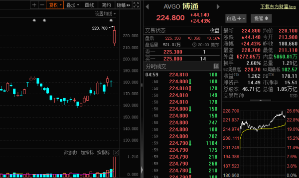 股票配资平台查询网 利好来袭 涉及A股爆火赛道 两路资金加仓19股
